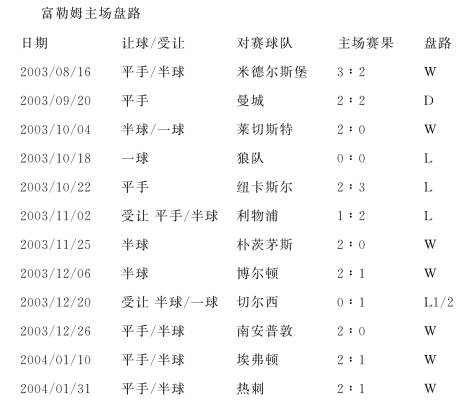 开云体育平台-伯明翰城客场逼平，积分排名略微提升的简单介绍