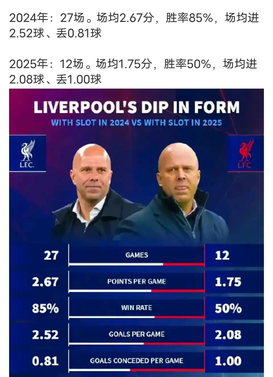 利物浦再胜晋级,冠军宝座离他近 利物浦再胜晋级,冠军宝座离他近