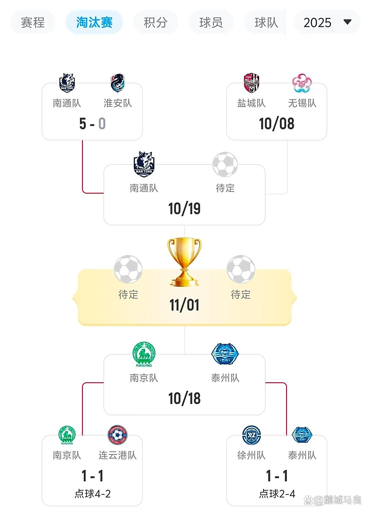 包含联赛争霸！两队目标明确，必将打出精彩比赛的词条