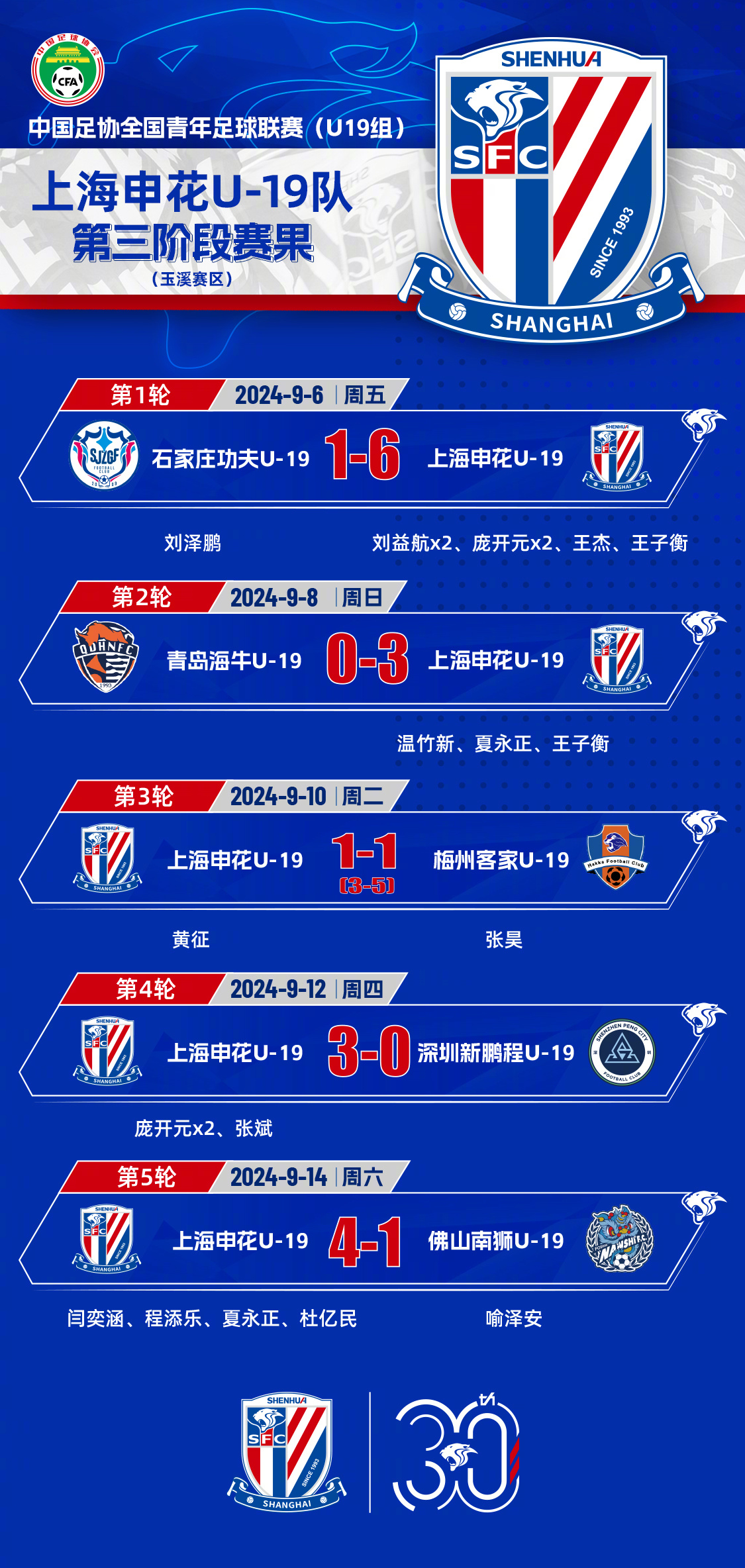 申花大胜鲁能,逼近积分榜前八 申花大胜鲁能,逼近积分榜前八